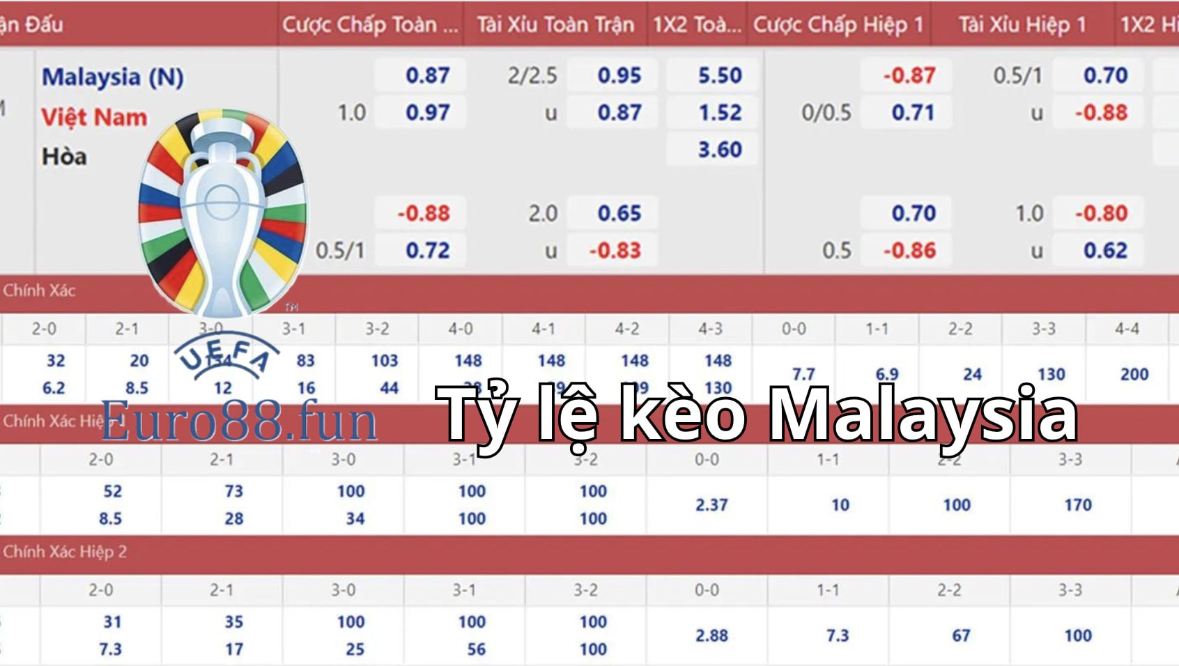 Khi tỷ lệ kèo Malaysia dương Khi tỷ lệ kèo Malaysia dương