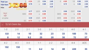 Cách đọc bảng kèo tại nhà cái